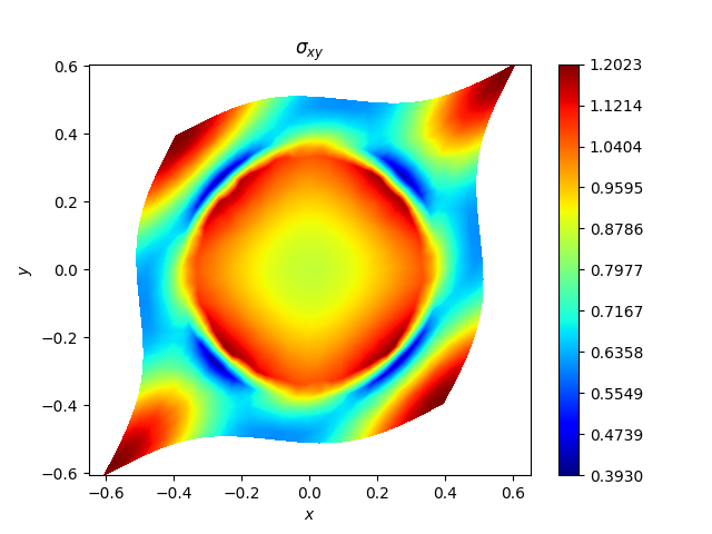 $\sigma_{xy}$