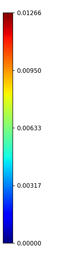 Colorbar