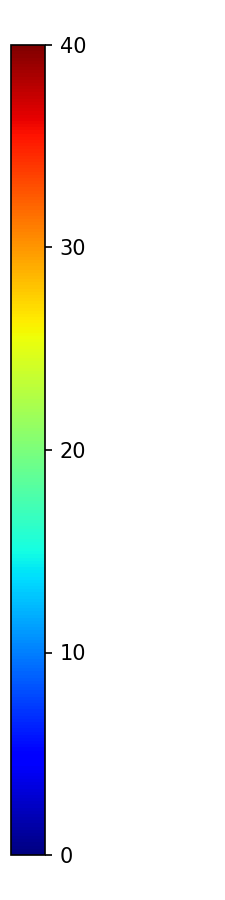 Colorbar