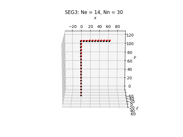 SEG3: Ne = 14, Nn = 30