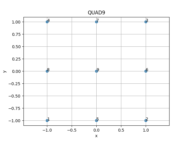 QUAD9