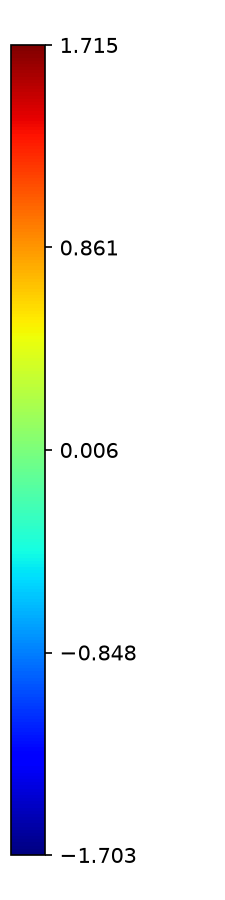 Colorbar