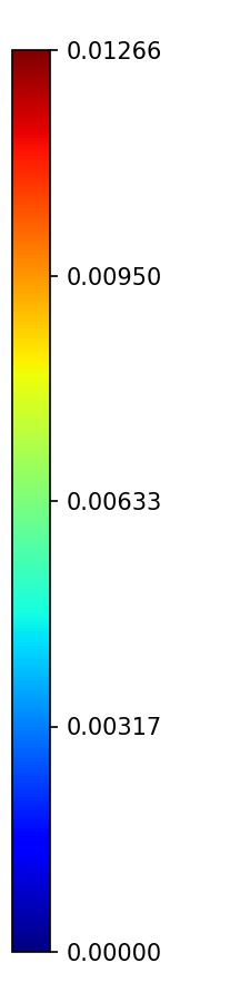 Colorbar