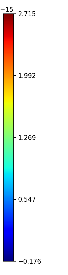 Colorbar