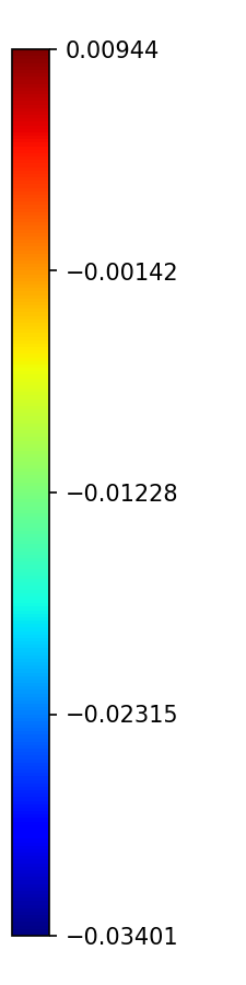 Colorbar