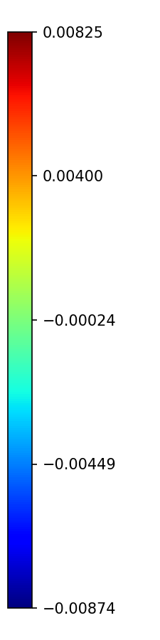 Colorbar