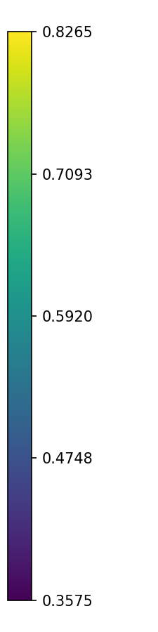 Colorbar