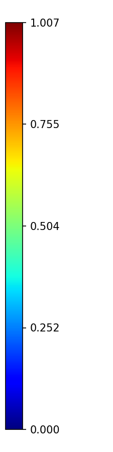 Colorbar