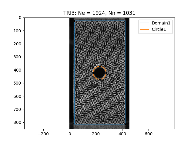 TRI3: Ne = 1924, Nn = 1031