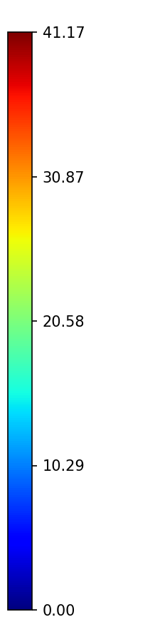 Colorbar