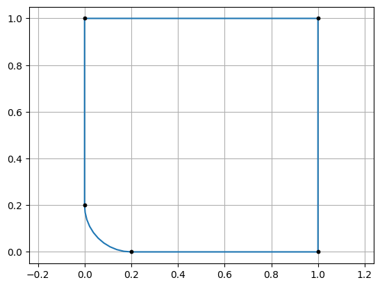 ../_images/create_geom_9_1.png