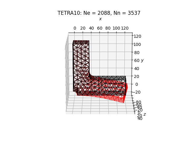 TETRA10: Ne = 2088, Nn = 3537