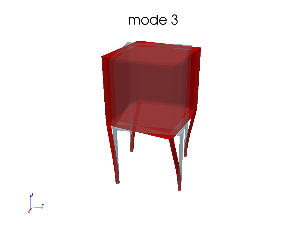 Modal2