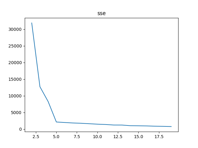 sse