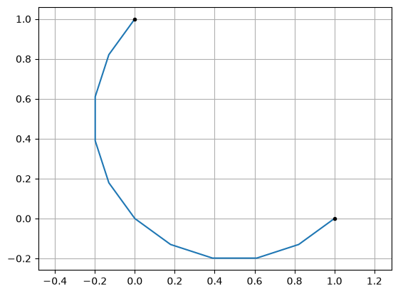 ../_images/create_geom_6_1.png