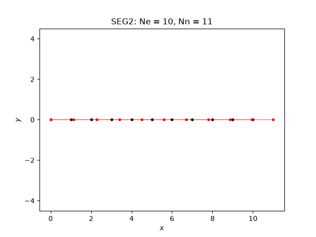 SEG2: Ne = 10, Nn = 11
