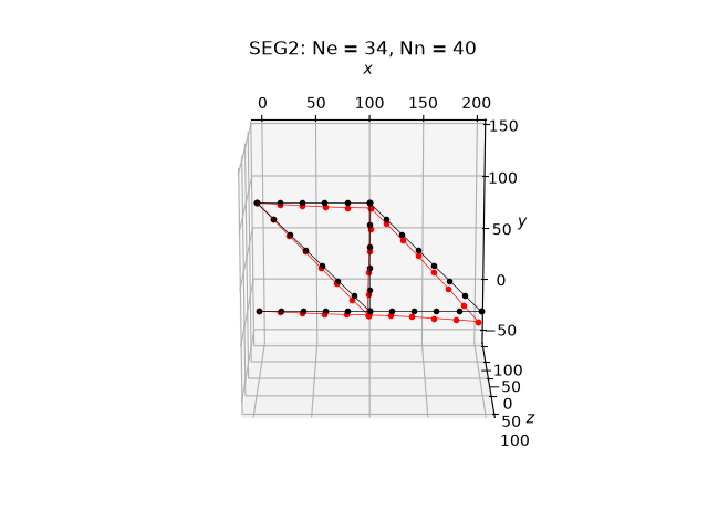 SEG2: Ne = 34, Nn = 40