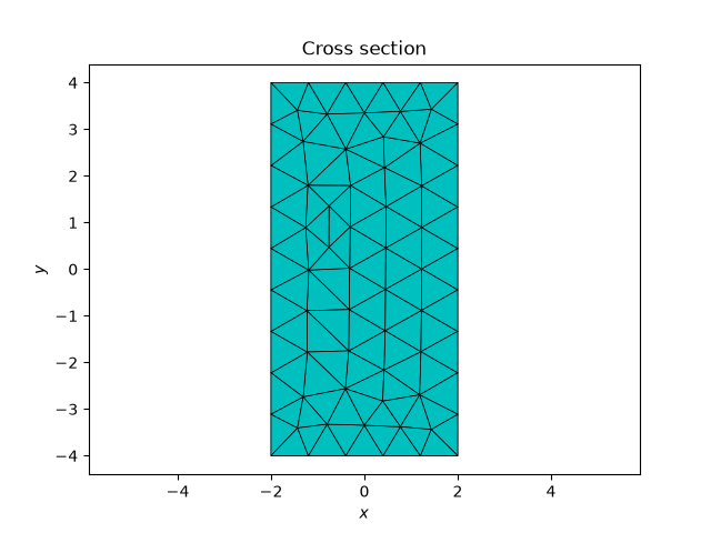 Cross section