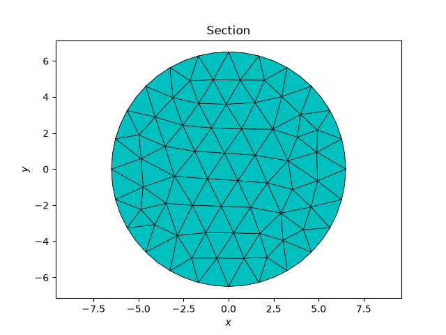 Section