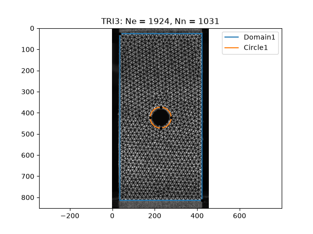 TRI3: Ne = 1924, Nn = 1031