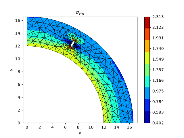 $\sigma_{vm}$