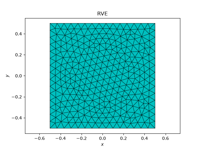 RVE