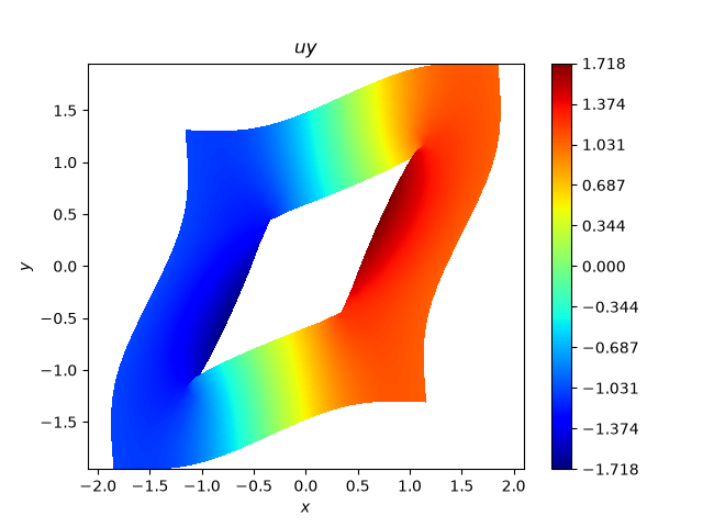 $uy$