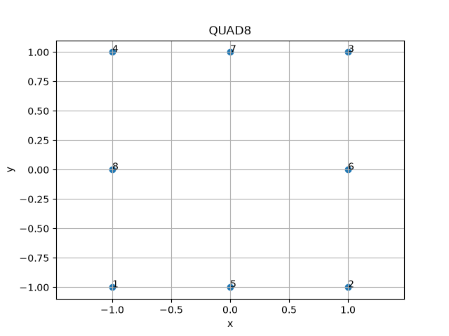 QUAD8