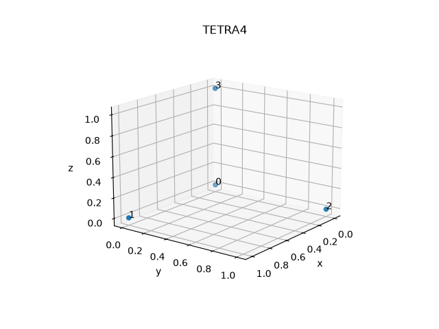TETRA4