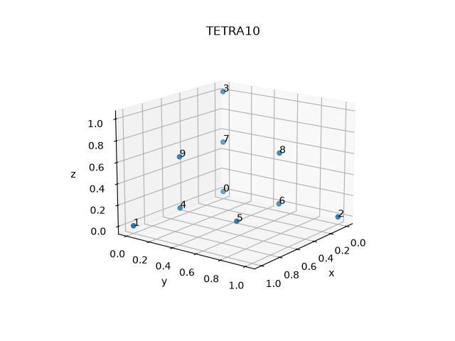 TETRA10