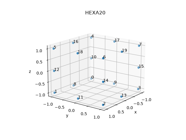 HEXA20