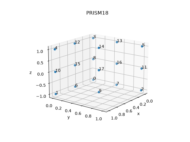 PRISM18