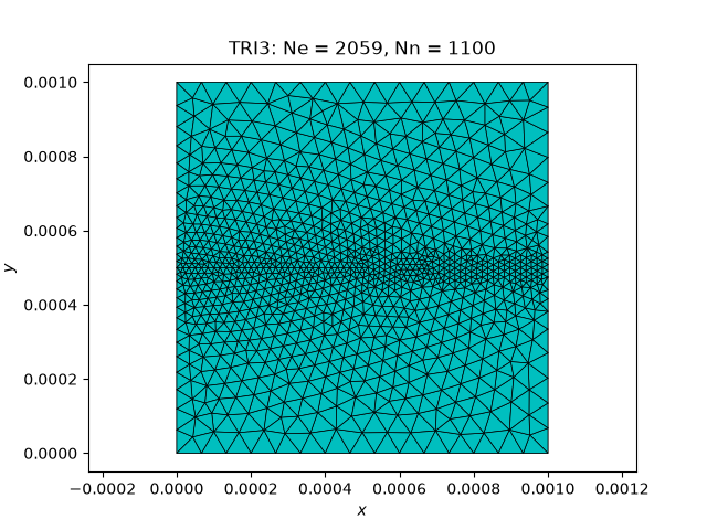 TRI3: Ne = 2059, Nn = 1100