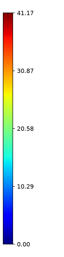 Colorbar