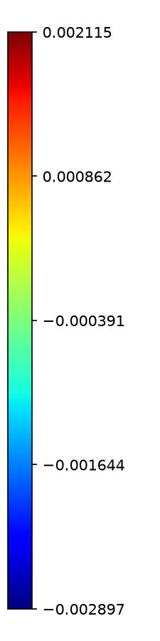 Colorbar