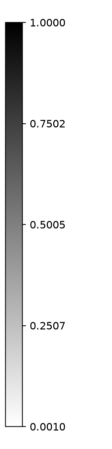 Colorbar
