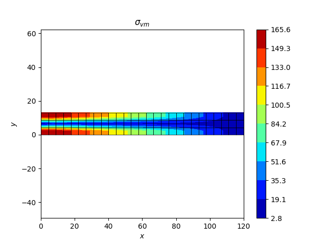 $\sigma_{vm}$