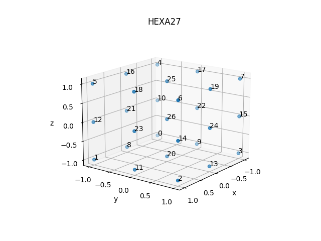 HEXA27