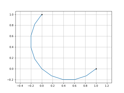 ../_images/geoms-7.png
