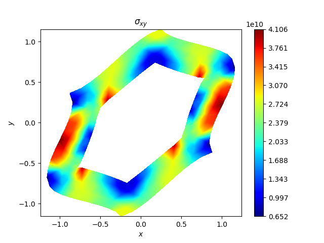 $\sigma_{xy}$