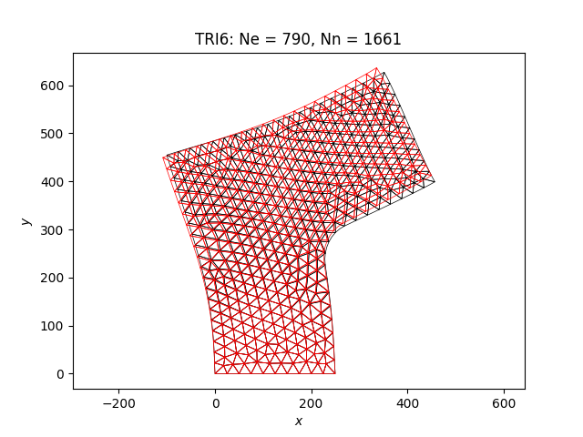 TRI6: Ne = 790, Nn = 1661