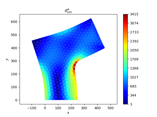$\sigma_{vm}^{e}$