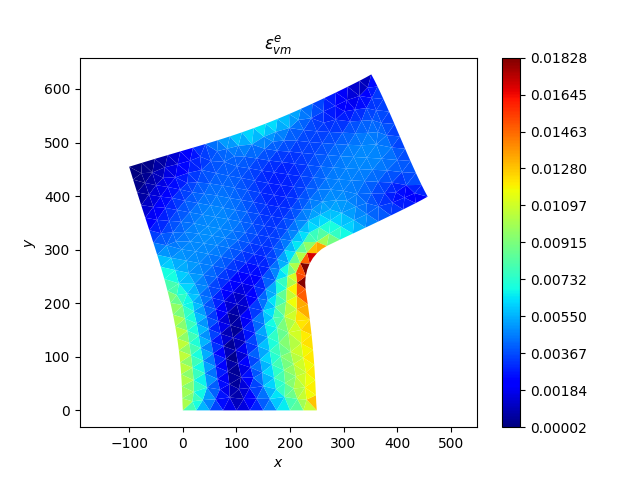 $\epsilon_{vm}^{e}$