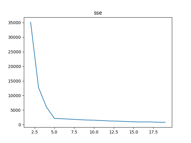 sse