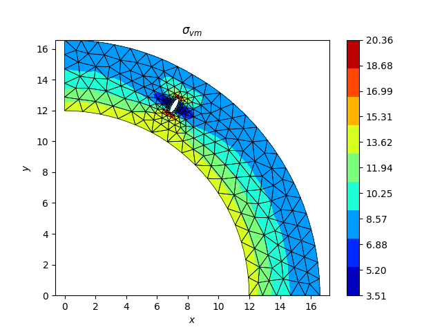 $\sigma_{vm}$
