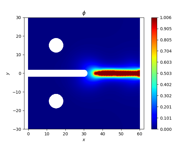 $\phi$
