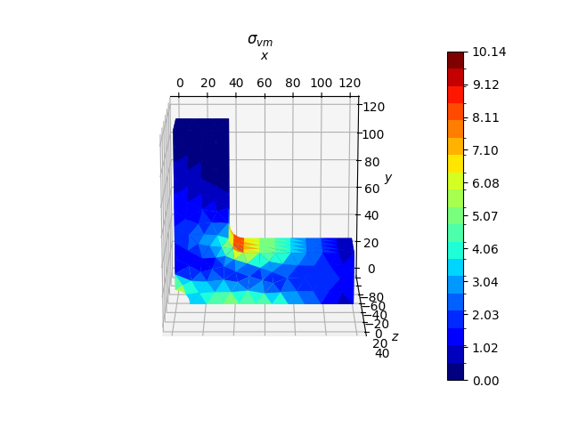 $\sigma_{vm}$