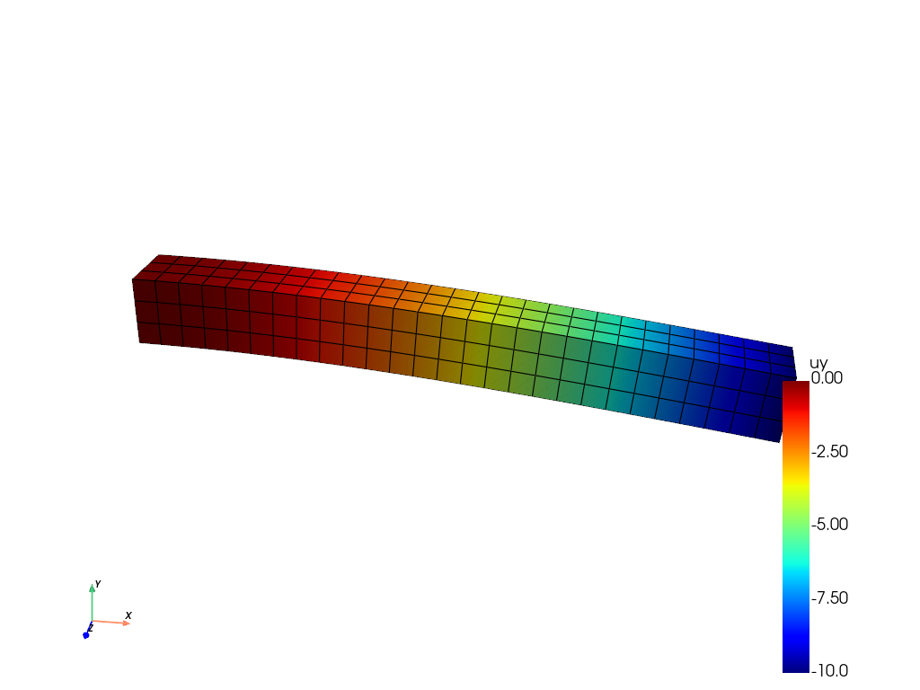 LinearElasticity2
