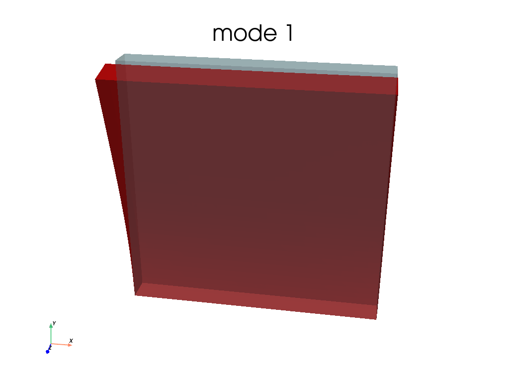 Modal1