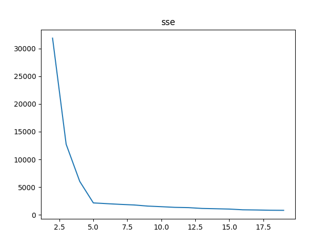 sse